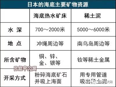 日本将全面启动对深海稀土矿的开发