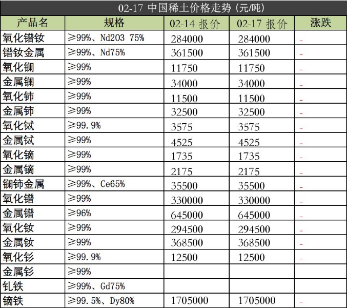 强力磁铁原材料2020年2月17日价格