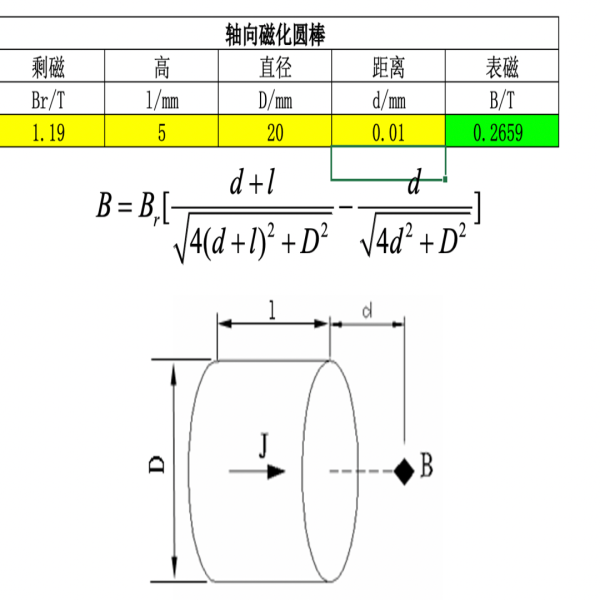 磁铁的表面高斯怎么计算？
