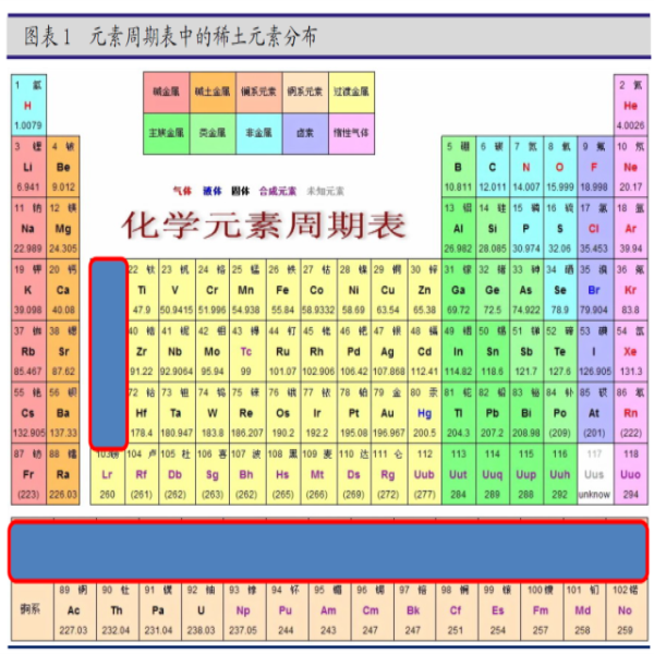 被称为“万能之土”的稀土，有什么意义？