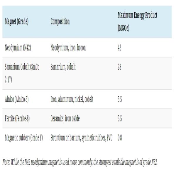 稀土磁铁有多强？
