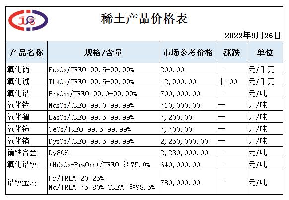 稀土价格 | 短期内市场或继续僵持整理运行。