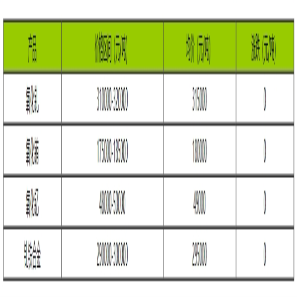 稀土价格｜9月18日国内钆铕钇稀土价格走势暂稳