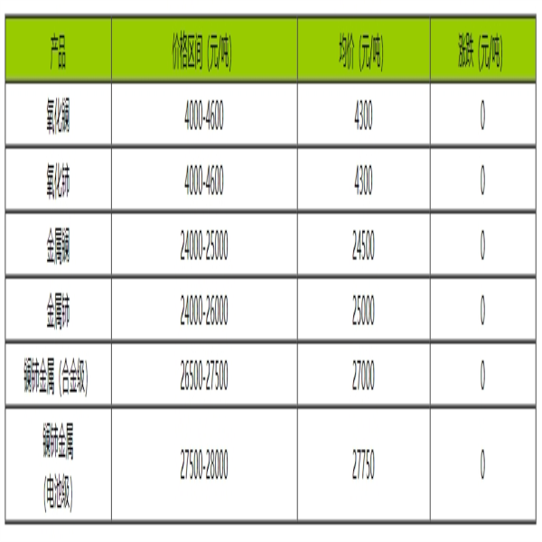 稀土价格｜9月19日国内镧铈系稀土价格走势暂稳