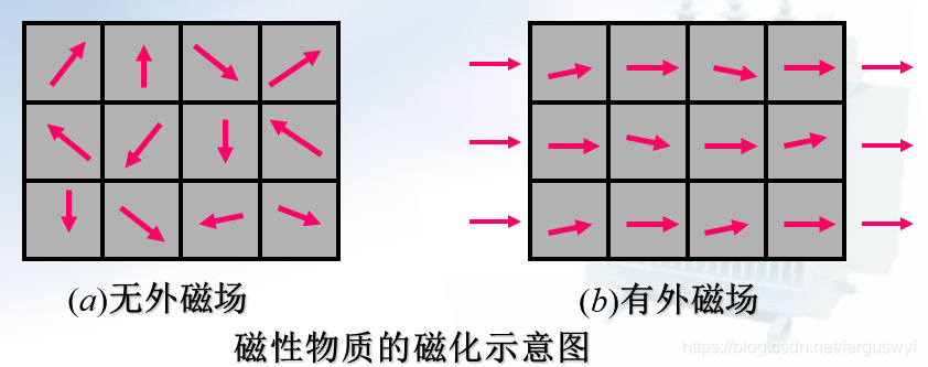 反铁磁拓扑绝缘体与轴子绝缘体 ——MnBi2Te4系列磁性体系的研究进展